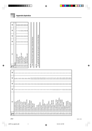 Page 71A-4
1 11 1
1 No./
N
o
3 33 3
3
2 22 2
2
4 44 4
4
5 55 5
5
NOTE•The meaning of each range type is described below.NOTA•El significado de cada tipo de gama se describe debajo.
Appendix/Apéndice
217 GM WARM PAD A 16 89 0
218 GM POLYSYNTH A 16 90 0
219 GM SPACE CHOIR A 16 91 0
220 GM BOWED GLASSA1692 0
221 GM METAL PAD A 16 93 0
222 GM HALO PAD A 16 94 0
223 GM SWEEP PAD A 16 95 0
224 GM RAIN DROPA1696 0
225 GM SOUND TRACKA1697 0
226 GM CRYSTAL A 16 98 0
227 GM ATMOSPHERE A 16 99 0
228 GM BRIGHTNESSA 16 100...