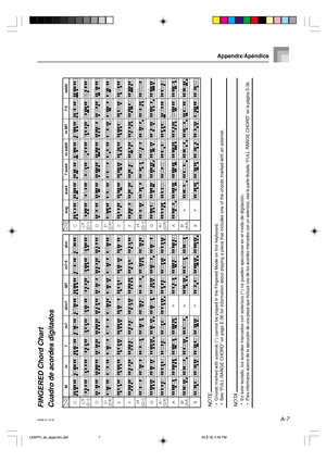 Page 74A-7
Appendix/Apéndice
649A-E-141A
FINGERED Chord Chart
Cuadro de acordes digitados
aug sus4
C
D
E
F
G
A
B C 
(D  )

F 
(G  )
E 
(D  )
A 
(G  )
B 
(A  )
Chord
 Type
Root
[5, 3, 1]
[5, 3, 1][5, 3, 1][5, 3, 1][5, 3, 1][5, 3, 1][5, 3, 1][5, 3, 1][5, 3, 1]
[5, 2, 1]
[5, 2, 1][5, 2, 1][5, 2, 1][5, 2, 1][5, 2, 1][5, 2, 1][5, 2, 1][5, 2, 1]
[5, 3, 1]
[5, 2, 1][5, 2, 1][5, 2, 1]
**
7 sus4 m add9 m M7 7
5 add9[5, 3, 2, 1]
[5, 3, 2, 1][5, 3, 2, 1][5, 3, 2, 1][5, 3, 2, 1][5, 3, 2, 1][5, 3, 2, 1][5, 3, 2,...