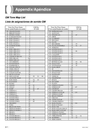 Page 34Appendix/Apéndice
00 GRAND PIANO
01 BRIGHT PIANO02 HONKY-TONK03 E GRAND PIANO
04 ELEC PIANO 105 ELEC PIANO 206 ELEC PIANO 3
07 ELEC PIANO 408 HARPSICHORD09 CLAVI
10 ELEC ORGAN 111 ELEC ORGAN 212 ELEC ORGAN 3
13 ELEC ORGAN 414 CHURCH ORGAN15 PIPE ORGAN
16 REED ORGAN17 ACCORDION18 BANDONEON
19 HARMONICA20 NYLON STR GT21 STEEL STR GT
22 JAZZ GUITAR23 CLEAN GUITAR24 MUTE GUITAR
25 DIST GUITAR26 ACOUSTIC BASS27 ELEC BASS
28 SLAP BASS29 BANJO30 VIOLIN
31 CELLO32 HARP33 STRINGS 1
34 STRINGS 235 STRINGS 336...