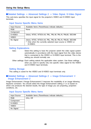 Page 4545
Using the Setup Menu
Detailed Settings 
J Advanced Settings 2 
J Video Signal, S-Video Signal
This sub-menu specifies the input signal for the projector’s VIDEO and S-VIDEO input 
terminals.
Input Source Specific Menu Items
Setting Explanations
Auto: Select this setting to have the projector switch the video signal system 
automatically in accordance with the input signal from the video device 
that is connected to the VIDEO or S-VIDEO input terminal. This is the 
setting you should normally use....