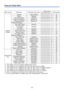 Page 1717
Using the Setup Menu
Main menu Sub-menu Sub-menu Item TypeInput source
See page
RCS V–
Detailed 
SettingsVo l u m e Va l u e  S e t t i n g*535
Pointer Selection 36
Low-noise Mode Selection∗
11∗11∗11∗11∗1136
Power On Password Special∗10 37
Change Password Special∗10 37
Advanced Settings 1
Auto Input Detect Selection 40
Auto Keystone 
CorrectionSelection 40
Auto Adjust Selection∗641
Show Screen Text Selection 41
Startup Screen Selection 42
No Signal Screen Selection 42
Advanced Settings 2
Auto Power...