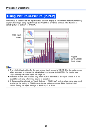 Page 15Projection Operations
15
While RGB is selected as the input source, you can display a sub-window that simultaneously 
displays the image being input through the VIDEO or S-VIDEO terminal. This function is 
called “picture-in-picture” or “P-IN-P”.
zThe initial default setting for the sub-window input source is VIDEO. Use the setup menu 
when you want to change the sub-window input source to S-VIDEO. For details, see 
“Input Settings J P-in-P Input” on page 43.
zNote that P-IN-P can be used only when RGB...