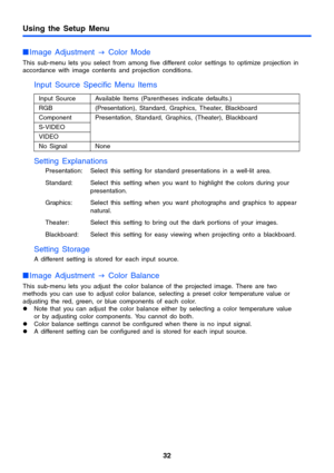 Page 3232
Using the Setup Menu
Image Adjustment 
J Color Mode
This sub-menu lets you select from among five different color settings to optimize projection in 
accordance with image contents and projection conditions.
Input Source Specific Menu Items
Setting Explanations
Presentation: Select this setting for standard presentations in a well-lit area.
Standard: Select this setting when you want to highlight the colors during your 
presentation.
Graphics: Select this setting when you want photographs and...