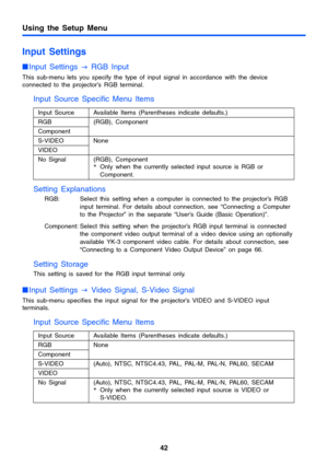 Page 4242
Using the Setup Menu
Input Settings
Input Settings 
J RGB Input
This sub-menu lets you specify the type of input signal in accordance with the device 
connected to the projector’s RGB terminal.
Input Source Specific Menu Items
Setting Explanations
RGB: Select this setting when a computer is connected to the projector’s RGB 
input terminal. For details about connection, see “Connecting a Computer 
to the Projector” in the separate “User’s Guide (Basic Operation)”.
Component: Select this setting when...