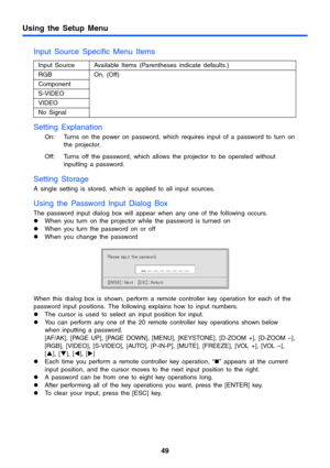 Page 49Using the Setup Menu
49
Input Source Specific Menu Items 
Setting Explanation
On: Turns on the power on password, which requires input of a password to turn on 
the projector.
Off: Turns off the password, which allows the projector to be operated without 
inputting a password. 
Setting Storage
A single setting is stored, which is applied to all input sources.
Using the Password Input Dialog Box
The password input dialog box will appear when any one of the following occurs.
zWhen you turn on the projector...