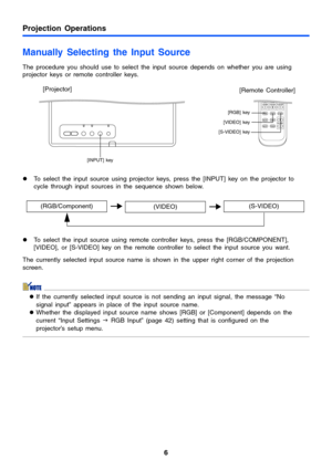 Page 66
Projection Operations
Manually Selecting the Input Source
The procedure you should use to select the input source depends on whether you are using 
projector keys or remote controller keys.
zTo select the input source using projector keys, press the [INPUT] key on the projector to 
cycle through input sources in the sequence shown below.
zTo select the input source using remote controller keys, press the [RGB/COMPONENT], 
[VIDEO], or [S-VIDEO] key on the remote controller to select the input source you...