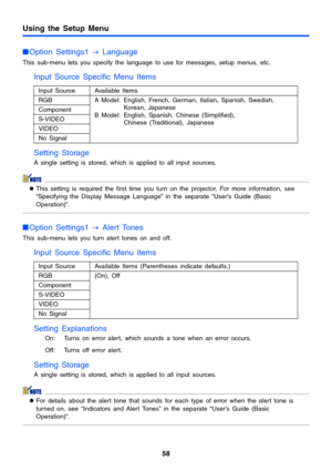 Page 5858
Using the Setup Menu
Option Settings1 
J Language
This sub-menu lets you specify the language to use for messages, setup menus, etc.
Input Source Specific Menu Items 
Setting Storage
A single setting is stored, which is applied to all input sources.
zThis setting is required the first time you turn on the projector. For more information, see 
“Specifying the Display Message Language” in the separate “User’s Guide (Basic 
Operation)”.
Option Settings1 
J Alert Tones
This sub-menu lets you turn alert...