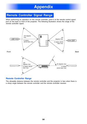 Page 64Appendix
64
Appendix
When performing an operation on the remote controller, point it at the remote control signal 
port on the back or front of the projector. The following illustration shows the range of the 
remote controller signal. 
Remote Controller Range
The allowable distance between the remote controller and the projector is less when there is 
a sharp angle between the remote controller and the remote controller receiver.
Remote Controller Signal Range
AF/AKPAG EENTERMENU
ZOOM...