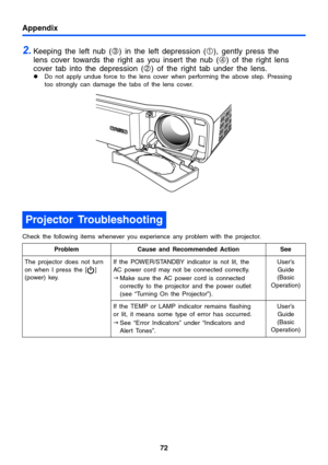 Page 7272
Appendix
2.Keeping the left nub (3) in the left depression (1), gently press the 
lens cover towards the right as you insert the nub (
4) of the right lens 
cover tab into the depression (
2) of the right tab under the lens.zDo not apply undue force to the lens cover when performing the above step. Pressing 
too strongly can damage the tabs of the lens cover.
Check the following items whenever you experience any problem with the projector.
Projector Troubleshooting
Problem Cause and Recommended Action...