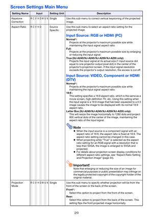 Page 2929
Screen Settings Main Menu
Setting NameInputSetting UnitDescription
Keystone 
Correction
RCVHDWUNSingle Use this sub-menu to correct vertical keystoning of the projected 
image.
Aspect Ratio
RCVHDSource 
SpecificUse this sub-menu to select an aspect ratio setting for the 
projected image.
Input Source: RGB or HDMI (PC)Normal*:
Projects at the projector’s maximum possible size while 
maintaining the input signal aspect ratio.
Full:
Projects at the projector’s maximum possible size by enlarging 
or...