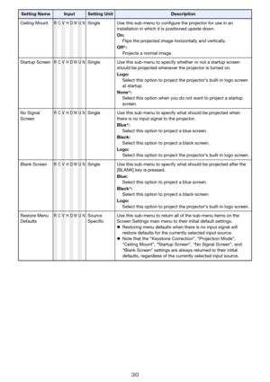Page 3030
Ceiling MountRCVHDWUNSingle Use this sub-menu to configure the projector for use in an 
installation in which it is positioned upside down.
On:
Flips the projected image horizontally and vertically.
Off*:
Projects a normal image.
Startup Screen
RCVHDWUNSingle Use this sub-menu to specify whether or not a startup screen 
should be projected whenever the projector is turned on.
Logo:
Select this option to project the projector’s built-in logo screen 
at startup.
None*:
Select this option when you do not...