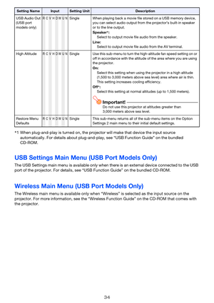 Page 3434
USB Settings Main Menu (USB Port Models Only)
The USB Settings main menu is available only when there is an external device connected to the USB 
port of the projector. For details, see “USB Function Guide” on the bundled CD-ROM.
Wireless Main Menu (USB Port Models Only)
The Wireless main menu is available only when “Wireless” is selected as the input source on the 
projector. For more information, see the “Wireless Function Guide” on the CD-ROM that comes with 
the projector.
USB Audio Out
(USB port...