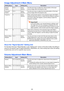 Page 2828
Image Adjustment 2 Main Menu
About the “Signal Specific” Setting Unit
For the items that have “Signal Specific” in the “Setting Unit” column of the above table, the setting is 
saved for the specific type of signal (XGA/60Hz, SXGA/60Hz, etc.) that is being input when the setting 
is performed, and not for a specific input source.
Volume Adjustment Main Menu
Setting NameInputSetting UnitDescription
Vertical 
Position
RCVSignal 
SpecificUse this sub-menu to adjust the vertical position of the input...