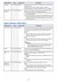 Page 3333
Option Settings 2 Main Menu
LanguageRCVHDWUNSingle Use this sub-menu to specify the language to use for messages, 
setup menus, etc.
English / French / German / Italian / Spanish / Swedish / 
Chinese (Simplified) / Chinese (Traditional) / Korean / Japanese
Restore Menu 
Defaults
RCVHDWUNSingle This sub-menu returns all of the sub-menu items on the Option 
Settings 1 main menu to their initial default settings.
The language setting and the password are not returned to their 
initial factory defaults....