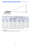 Page 4343
The following table shows the relationship between the distance and projected image size.
*h = Height from the center of the lens to the bottom edge of the projection screen.
Important!Note that the distances provided above are for reference only.
Projection Distance and Screen Size
Projection Size
Approximate Projection Distance
XJ-A130/XJ-A135/XJ-A140/
XJ-A145/XJ-A150/XJ-A155XJ-A240/XJ-A245/XJ-A250/XJ-A255
Screen 
SizeDiagonal
(cm)Minimum 
Distance
(m / feet)Maximum 
Distance
(m / feet)h*Minimum...