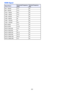 Page 5050
HDMI Signal
Signal NameHorizontal Frequency 
(kHz)Vertical Frequency 
(Hz)
640 × 480/60 31.5 60
800 × 600/60 37.9 60
1024 × 768/60 48.4 60
1280 × 768/60 47.8 60
1280 × 800/60 49.7 60
1280 × 960/60 60 60
1280 × 1024/60 64 60
1400 × 1050/60 65.3 60
SDTV (480p) 31.5 60
SDTV (576p) 31.25 50
HDTV (720p) (50) 37.5 50
HDTV (720p) (60) 45 60
HDTV (1080i) (50) 28.13 50
HDTV (1080i) (60) 33.75 60
HDTV (1080p) (50) 56.25 50
HDTV (1080p) (60) 67.5 60 