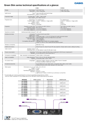 Page 2We accept no liability for errors or differences in design or colour, and reserve the right to make technical changes without notice. Last u\
pdated: March 2011.The DLP® logo is a registered  
trademark of Texas Instruments      
XGA WXGA
Display Technology:
Resolution: 0.55" DLP
® chip 
1,024 x 768 pixels 0.65" DLP® chip 
1,280 x 800 pixels 
Light source  Type:
Life expectancy: Laser and LED hybrid technology 
approx. 20,000 hours
Projected image Contrast ratio:
Colour depth: 1,800 : 1 (tele...