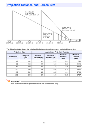 Page 3030
The following table shows the relationship between the distance and projected image size.
Important!
Note that the distances provided above are for reference only.
Projection Distance and Screen Size
Projection SizeApproximate Projection Distance
Screen SizeDiagonal 
(cm)Minimum 
Distance (m)Maximum 
Distance (m)Minimum 
Distance 
(feet)Maximum 
Distance 
(feet)
40 102 1.1 2.2 3.61 7.22
60 152 1.7 3.4 5.58 11.15
80 203 2.3 4.5 7.55 14.76
100 254 2.8 5.6 9.19 18.37
150 381 4.3 8.5 14.11 27.89
200 508...