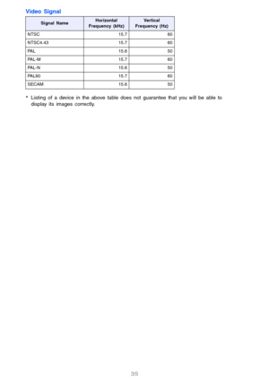 Page 3535
Video Signal
*Listing of a device in the above table does not guarantee that you will be able to 
display its images correctly.
Signal NameHorizontal 
Frequency (kHz)Vertical 
Frequency (Hz)
NTSC 15.7 60
NTSC4.43 15.7 60
PAL 15.6 50
PAL-M 15.7 60
PAL-N 15.6 50
PAL60 15.7 60
SECAM 15.6 50 