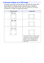 Page 31
31
The projector outputs images using XGA (1024 pixels × 768 pi xels) video resolution. When 
the input signal from the co mputer connected to the proj ector is not an XGA signal, 
“Resize Image To Fit” automatically enlarges  or reduces the image so it matches the 
projector’s video resolution and fills the entir e screen. The following shows how different 
input signals from a computer  are adjusted during projection.
Full-screen Display of an RGB Image
Input Signal ExampleProjected Image
When the...