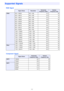 Page 32
32
RGB Signal
Component Signal
Supported Signals
Signal NameResolutionHorizontal 
Frequency (kHz)Ve r ti c al  
Frequency (Hz)
VESA 640 × 480/60 640 ×  480 31.5 60
640 ×  480/72 640 ×  480 37.9 73
640 ×  480/75 640 ×  480 37.5 75
640 ×  480/85 640 ×  480 43.3 85
800 × 600/56 800 ×  600 35.2 56
800 ×  600/60 800 ×  600 37.9 60
800 ×  600/72 800 ×  600 48.1 72
800 ×  600/75 800 ×  600 46.9 75
800 ×  600/85 800 ×  600 53.7 85
1024 ×  768/60 1024 ×  768 48.4 60
1024 ×  768/70 1024 ×  768 56.5 70
1024 ×...