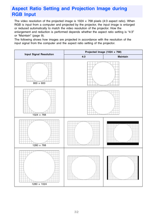 Page 3232
The video resolution of the projected image is 1024 × 768 pixels (4:3 aspect ratio). When 
RGB is input from a computer and projected by the projector, the input image is enlarged 
or reduced automatically to match the video resolution of the projector. How the 
enlargement and reduction is performed depends whether the aspect ratio setting is “4:3” 
or “Maintain” (page 9).
The following shows how images are projected in accordance with the resolution of the 
input signal from the computer and the...