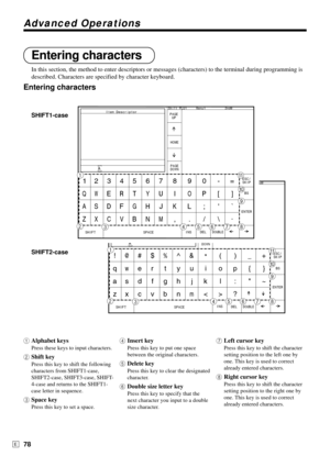 Page 78Advanced Operations
78E
PAGE
DOWN PAGE
UP
HOME
Shift PLU1 Menu1 2nd@
!@#$% ^ & * ( ) _ +
qwert y u i o p { }
asdfg h j k l : " ~
zxcvb n m < > ?ESC/
SKIP
INS
SPACE SHIFTDELBS
DOUBLE
ENTER
            Item Descriptor
 
    π
1
245678
9
0
A
3
Entering characters
In this section, the method to enter descriptors or messages (characters) to the terminal during programming is
described. Characters are specified by character keyboard.
Entering characters
PAGE
DOWN PAGE
UP
HOME
Shift PLU1 Menu1 2nd@
12345 6...