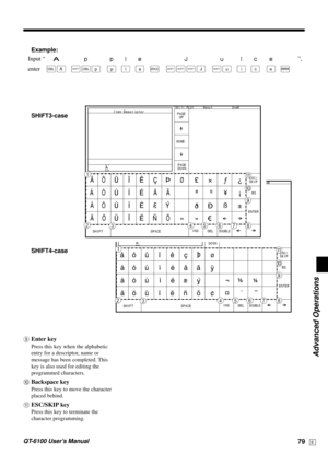 Page 79Advanced Operations
QT-6100 User’s Manual79E
SHIFT3-case
SHIFT4-case
PAGE
DOWN PAGE
UP
HOME
Shift PLU1 Menu1 2nd@
âôûîê ç ø
áóúíé å ã
àòùìè æ ¬
äöüïë ñ õ ¢ ¤ ´–ESC/
SKIP
INS
SPACE SHIFTDELBS
DOUBLE
ENTER
            Item Descriptor
 
    π
1
245678
9
0
A
3
PAGE
DOWN PAGE
UP
HOME
Shift PLU1 Menu1 2nd@
ÂÔÛÎÊ Ç Ø £ ƒ ¿
ÁÓÚÍÉ Å Ã ª º ¥ ¡
ÀÒÙÌÈ Æ ß ±
ÄÖÜÏË Ñ Õ « »ESC/
SKIP
INS
SPACE SHIFTDELBS
DOUBLE
ENTER
            Item Descriptor
 
    π
1
254678
9
0
A
3
Example:
Input “
Apple J uice”,
enterBB BBB B B B B...