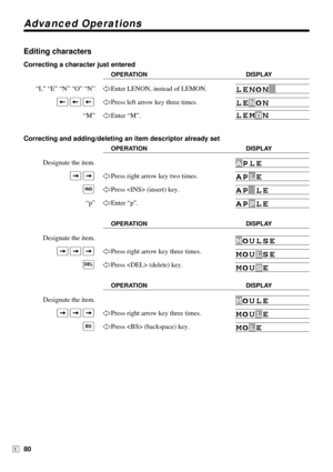 Page 80Advanced Operations
80E
Editing characters
Correcting a character just entered
OPERATION DISPLAY
“L” “E” “N” “O” “N”1Enter LENON, instead of LEMON.
yyy1Press left arrow key three times.
“M”1Enter “M”.
Correcting and adding/deleting an item descriptor already set
OPERATION DISPLAY
Designate the item.
uu1Press right arrow key two times.
B1Press  (insert) key.
“p”1Enter “p”.
OPERATION DISPLAY
Designate the item.
uuu1Press right arrow key three times.
B1Press  (delete) key.
OPERATION DISPLAY
Designate the...