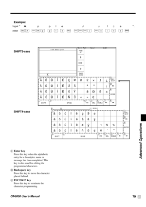 Page 79Advanced Operations
QT-6000 User’s Manual79E
SHIFT3-case
SHIFT4-case
PAGE
DOWN PAGE
UP
HOME
Shift PLU1 Menu1 2nd@
âôûîê ç ø
áóúíé å ã
àòùìè æ ¬
äöüïë ñ õ ¢ ¤ ´–ESC/
SKIP
INS
SPACE SHIFTDELBS
DOUBLE
ENTER
            Item Descriptor
 
    π
1
245678
9
0
A
3
PAGE
DOWN PAGE
UP
HOME
Shift PLU1 Menu1 2nd@
ÂÔÛÎÊ Ç Ø £ ƒ ¿
ÁÓÚÍÉ Å Ã ª º ¡
ÀÒÙÌÈ Æ ß ±
ÄÖÜÏË Ñ Õ « »ESC/
SKIP
INS
SPACE SHIFTDELBS
DOUBLE
ENTER
            Item Descriptor
 
    π
1
254678
9
0
A
3
Example:
Input “
Apple J uice”,
enterBB BBB B B B B...