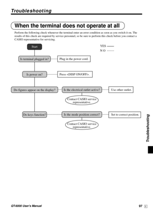 Page 97QT-6000 Users Manual97E
When the terminal does not operate at all
Perform the following check whenever the terminal enter an error condition as soon as you switch it on. The
results of this check are required by service personnel, so be sure to perform this check before you contact a
CASIO representative for servicing.
Start
Is terminal plugged in?
Is power on?
Do figures appear on the display?
Do keys function?Plug in the power cord.
Press .
Use other outlet.
Set to correct position.
Is the electrical...