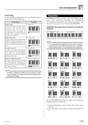 Page 31E-29
Example
C Major (C)
C minor (Cm)
C seventh (C7)
C minor seventh (Cm7)
Chord Types
Major chords
Major chord names are marked above
the keys of the accompaniment
keyboard. Note that the chord
produced when you press an
accompaniment keyboard does not
change octave, regardless of which
key you use to play it.
Minor chords (m)
To play a minor chord, keep the major
chord key depressed and press any
other accompaniment keyboard key
located to the right of the major chord
key.
Seventh chords (7)
To play a...