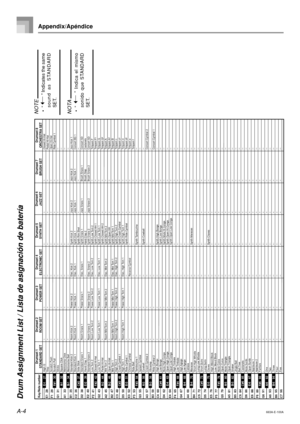 Page 52A-4
Appendix/Apéndice
Key/Note number
Drumset 1
STANDARD SETDrumset 2
ROOM SETDrumset 3
POWER SET
Drumset 4
ELECTRONIC SET
E1
F1
G1
A1
B1
C2
D2
E2
F2
G2
A2
B2
C3
D3
E3
F3
G3
A3
B3
C4
D4
E4
F4
G4
A4
B4
C5
D5
E5
F5
G5
A5
B5
C6
D6
E6
 
F6
G6
 
A6
B6
  
C728
29
31
33
35
36
38
40
41
43
45
47
48
50
52
53
55
57
59
60
62
64
65
67
69
71
72
74
76
77
79
81
83
84
86
88
 
89
91
 
93
95
 
96E 1
F#1
A 1
B 1
C#2
E 2
F#2
A 2
B 2
C#3
E 3
F#3
A 3
B 3
C#4
E 4
F#4
A 4
B 4
C#5
E 5
F#5
A 5
B 5
C#6
E 627
30
32
34
37
39
42
44...