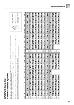 Page 53A-5
Appendix/Apéndice
663A-E-101A
FINGERED Chord Chart
Cuadro de acordes digitadosThis table shows the left-hand fingerings (including inverted forms) for a number of often-used chords. These fingering
indications also appear on the keyboard’s display.
Chords marked with asterisk (*) cannot be played in the Fingered Mode on this keyboard.
Esta tabla muestra las digitaciones (incluyendo las formas invertidas) para varios de los acordes más a menudo usados.  Estas
indicaciones de digitación también apar...