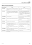 Page 43E-41
Memory Card Error Messages
Using a Memory Card
663A-E-043A
Display MessageCause Action
Err No Card
Err No File
Err WrongDat
Err SizeOver
Err Protect
Err Format
Err Not SMF0
Err Card R/WThere is no memory card loaded in the keyboard
or the memory card you are using is not loaded
correctly.
(1) The memory card song data that is supported
by the keyboard is not in the MUSICDAT folder.
(2) The memory card does not have a MUSICDAT
folder.
The data is damaged.
The file is too large to be played by this...