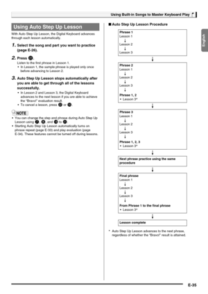 Page 37English
Using Built-in Songs to Master Keyboard Play
E-35
With Auto Step Up Lesson, the Digital Keyboard advances 
through each lesson automatically.
1.Select the song and part you want to practice 
(page E-26).
2.Press cm.
Listen to the first phrase in Lesson 1.
 In Lesson 1, the sample phrase is played only once 
before advancing to Lesson 2.
3.Auto Step Up Lesson stops automatically after 
you are able to get through all of the lessons 
successfully.
 In Lesson 2 and Lesson 3, the Digital Keyboard...