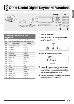 Page 51English
E-49
Other Useful Digital Keyboard Functions
You can use the following procedure to select from among 17 
preset scales, including the standard Equal Temperament.
1.Press bo (RHYTHM).
2.Press ct (FUNCTION) and then use the br 
(10-key) [4] (o) and [6] (p) keys to display 
“SCALE” (page E-7).
3.Press br (10-key) [9] (ENTER) key.
4.Use the br (10-key) [–] and [+] keys to select 
the preset scale you want. After selecting a 
scale, press the key on the keyboard that you 
want to use as the root key...