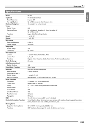 Page 67English
Reference
E-65
Specifications
ModelLK-280
Keyboard61 standard-size keys
Touch Response 2 types, Off
Key Light System Up to 10 keys can be lit at the same time
Maximum Polyphony48 notes (24 for certain tones)
Tones
Built-in Tones 600
Sampling Tones Up to 8 (Melody Sampling: 5, Drum Sampling: 3)*
Up to 10 seconds
Functions Layer, Split, Piano/Organ button
Reverb1 to 10, Off
Chorus1 to 5, Off
Metronome
Beats per Measure 0, 2 to 6
Tempo Range 30 to 255
Song Bank
Built-in Songs 152
User Songs Up to...