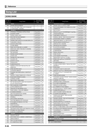 Page 70Reference
E-68
Song List
SONG BANK
LK-280’s 
Song No.Song NameScore BookTypeNo.POPS001OVER THE RAINBOW——
002CAN YOU FEEL THE LOVE TONIGHT 
(“LION KING” THEME)——
WORLD
003 TWINKLE TWINKLE LITTLE STAR Song Book 1
004LIGHTLY ROWSong Book2
005 LONG LONG AGO Song Book 3
006ON TOP OF OLD SMOKEYSong Book4
007 SAKURA SAKURA Song Book 5
008WHEN THE SAINTS GO MARCHING INSong Book6
009 AMAZING GRACE Song Book 7
010AULD LANG SYNESong Book8
011 COME BIRDS Song Book 9
012DID YOU EVER SEE A LASSIE?Song Book10
013...