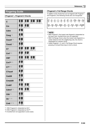 Page 71English
Reference
E-69
In addition to the chords that can be fingered with Fingered 1 
and Fingered 2, the following chords also are recognized.
 With Fingered 3, the lowest note fingered is interpreted as 
the base note. Inverted forms are not supported.
 With Full Range Chord, when the lowest note fingered is a 
certain distance from the neighboring note, the chord is 
interpreted as a fraction chord.
 Unlike Fingered 1, 2, and 3, Full Range Chord requires 
pressing of at least three keys to form a...