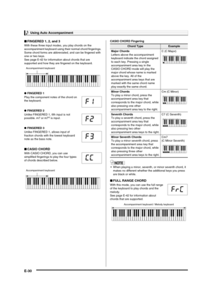 Page 32Using Auto Accompaniment
E-30
■FINGERED 1, 2, and 3
With these three input modes, you play chords on the 
accompaniment keyboard using their normal chord fingerings. 
Some chord forms are abbreviated, and can be fingered with 
one or two keys.
See page E-42 for information about chords that are 
supported and how they are fingered on the keyboard.
●FINGERED 1
Play the component notes of the chord on 
the keyboard.
●FINGERED 2
Unlike FINGERED 1, 6th input is not 
possible. m7 or m7
b5 is input.
●FINGERED...