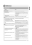 Page 39English
E-37
Reference
Troubleshooting
SymptomAction
Included Accessories
I can’t find something that should be here. Carefully check inside all of the packing materials.
Power Requirements
Power will not turned on.  Check the AC adaptor or make sure that the batteries are facing 
correctly (page E-5).
 Replace the batteries with new ones or switch over to AC adaptor 
power (page E-5).
The Digital Keyboard outputs a loud sound and then 
suddenly powers down.Replace the batteries with new ones or switch...