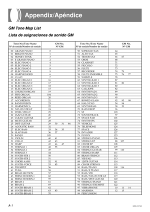 Page 38Appendix/Apéndice
GM T one Map List
Lista de asignaciones de sonido GM
00 GRAND PIANO01 BRIGHT PIANO02 HONKY-TONK
03 E GRAND PIANO04 ELEC PIANO 105 ELEC PIANO 2
06 ELEC PIANO 307 ELEC PIANO 408 HARPSICHORD
09 CLAVI10 ELEC ORGAN 111 ELEC ORGAN 2
12 ELEC ORGAN 313 ELEC ORGAN 414 CHURCH ORGAN
15 PIPE ORGAN16 REED ORGAN17 ACCORDION
18 BANDONEON19 HARMONICA20 NYLON STR GT
21 STEEL STR GT22 JAZZ GUITAR23 CLEAN GUITAR
24 MUTE GUITAR25 DIST GUITAR26 ACOUSTIC BASS
27 ELEC BASS28 SLAP BASS29 BANJO
30 VIOLIN31...