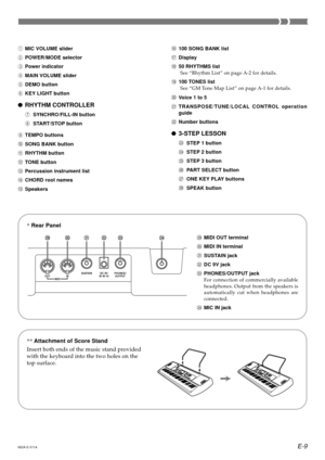 Page 11E-9662A-E-011A
1
MIC VOLUME slider
2
POWER/MODE selector
3
Power indicator
4
MAIN VOLUME slider
5
DEMO button
6
KEY LIGHT button
RHYTHM CONTROLLER
7
SYNCHRO/FILL-IN button
8
START/STOP button
9
TEMPO buttons
0
SONG BANK button
A
RHYTHM button
B
TONE button
C
Percussion instrument list
D
CHORD root names
E
SpeakersF
100 SONG BANK list
G
Display
H
50 RHYTHMS list
See “Rhythm List” on page A-2 for details.
I
100 TONES list
See “GM Tone Map List” on page A-1 for details.
J
Voice 1 to 5
K...