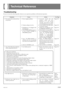 Page 31E-29
Technical Reference
Troubleshooting
Be sure to check the following table whenever you experience problems with keyboard operation.
Cause Symptom Action
•No sound when keyboard keys
are pressed.
•Any of the following symptoms
while using battery power.
•Key light stays on.
•Keyboard keys light but no
sound is produced.1. Power supply problem.
2. Volume setting is too low.
3. Headphones are plugged into
the keyboard.
4. The POWER/MODE selector is
in the CASIO CHORD or
FINGERED position.
5. Tone “99...