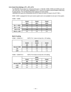 Page 42Ñ 40 Ñ
5-3-5. Serial Ports Settings: JP11, JP14, JP15
The SBC8360-4M provides four onboard serial ports, 4 x RS-232. COM2, COM3 and COM4 ports with
+5V/+24V and +12V/+24V power capabilities on Pin 1 and Pin 9 is ready to accommodate a wide array
of serial devices. The corresponding jumper settings are shown below.

COM1: COM1 is assigned for the touch screen system and is not available for end user in this system.
COM2 ~ COM4:
Com2 Com3 Com4
JP14 JP11 JP15
Pin 1 = DCD3-5 3-5 3-5
Pin 1 = +5V1-3 1-3 1-3...