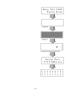 Page 46Ñ 44 Ñ
All dots off
All dots on
A vertical line moves from right to left.
1   2   3   4   5   6   7   8
1   1   1   1   1   1   1   1      