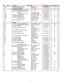 Page 83NItemCode No.Parts NameSpecificationQPrice CodeR
TC11904 8929CONNECTOR53015-071000-040030481AHC
TC21904 8928CONNECTORSLW15R-1C700-032006661AJC
8. LCD convertor PCB
9487 0642 PCB/LCD CONVERTER EAL-0620B00-00402460B1AU B
309487 0230CONVERTER ASSY/LCD20-010162-041BYC
C1CHIP/CCMCH182FN104ZK00-011040141X
C2CHIP/TANTAL 4.7M 16VTCFGBIC475M8R00-014003301X
CN19487 0214CONNECTORDF13-40DP-1.25V (59)00-032023161AYC
CN21904 8970CONNECTORDF9-41S-1V (22)00-032020651AUC
CN31904 8969CONNECTORDF3-5P-2V...