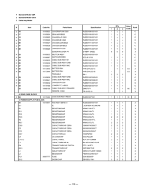 Page 118
— 116 —
1 Standard Model USA
2 Standard Model Other
3 Dallas key Model1 2 3
N
Item Code No. Parts Name Specification Price
Code Rank
Q'ty
N
16
10165823 COVER/DP SW E820 RJE501090-001V011
1 1C
N17
10165824 SEAL/MCR E820 RJE501106-001V011
1 1C
N18
10165825 CHASSIS/LR E820 RJE501108-001V011
1 1C
N19
10165826 CHASSIS/B E-820 RJE501109-001V011
1 1C
N20
10165827 CHASSIS/CON E820 RJE501111-001V011
1 1C
N21
10165828 CHASSIS/SW E820 RJE501114-001V011
1 1C
N22 10165829CHASSIS/T E820
RJE501115-001V011 1 1C...