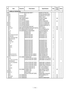 Page 121
— 119 —
1. DISPLAY PCB BLOCK
N11016 6273 PCB ASSY/EDP-1 RJE501147*001V01 1 A
N IC6 LSID784216AGC8EUDB01 1 A
N IC9 1016 6277 LSI LE28F4001CTS-12L01 1 A
IC8 1016 6792 IC HIN211CAZ-T1A
IC3 1009 7860 IC/MOS XC6201P332MR1 AB A
IC7 1015 6876 IC LM2611BMF1A
IC1 1012 0131 IC/CMOS SN74LVC08APWR 1 AC A
N IC4 1013 2445 IC/CMOS SN74LVC1G00DCKR 1 A
N IC5 1010 5293 IC/CMOS SN74LVC1G04DCKR 1 A
N IC2 1016 6278 IC/RESET S-80843CNNB-B84-T2 1 A
Q3-5 1012 0138 TRASISTOR/CHIP 2SA2018-TL3 AC B
Q1,2,6,7 2590 2697...